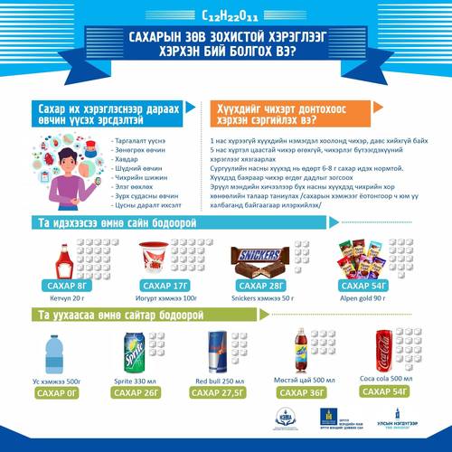 ЦАХИМ ЗӨВЛӨГӨӨ: Сахарын зөв зохистой хэрэглээг хэрхэн бий болгох вэ?